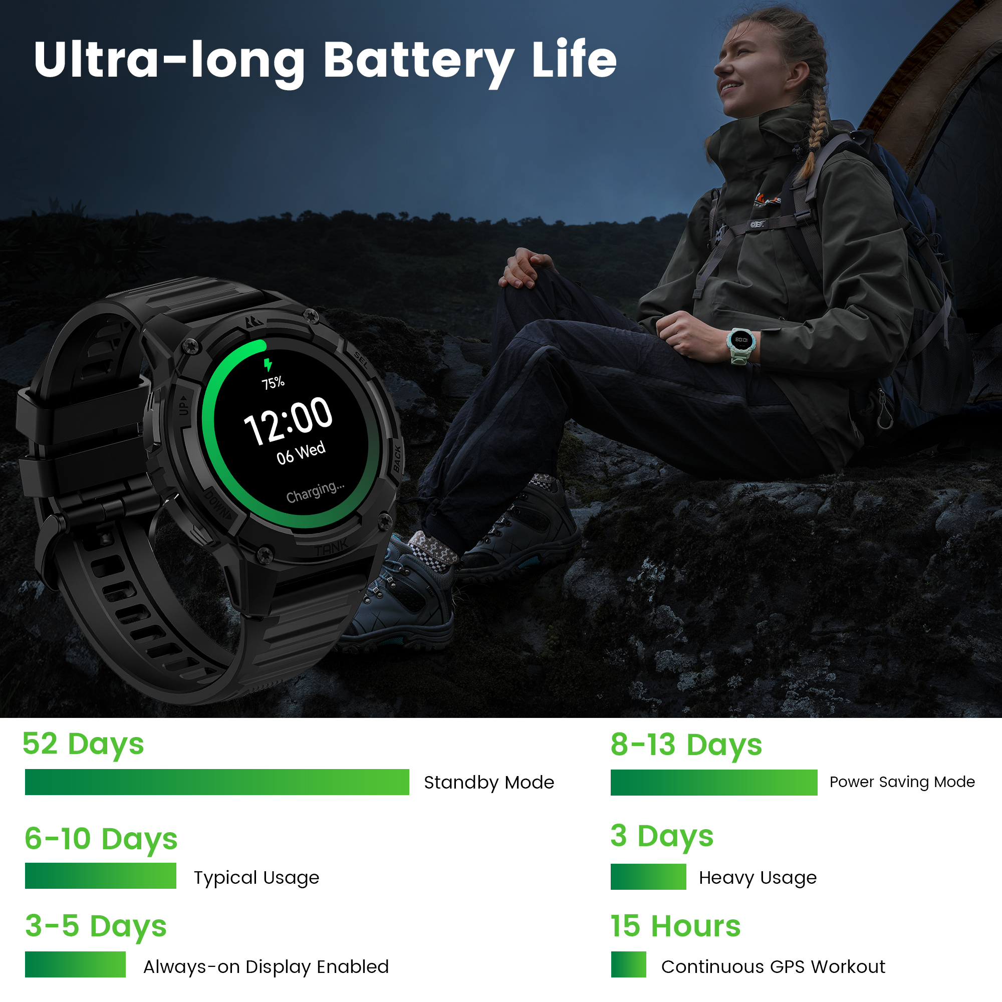 KOSPET TANK S2 GPS Smart Watch - مراجعة Smartwatch Digital Watches For Women وسعره