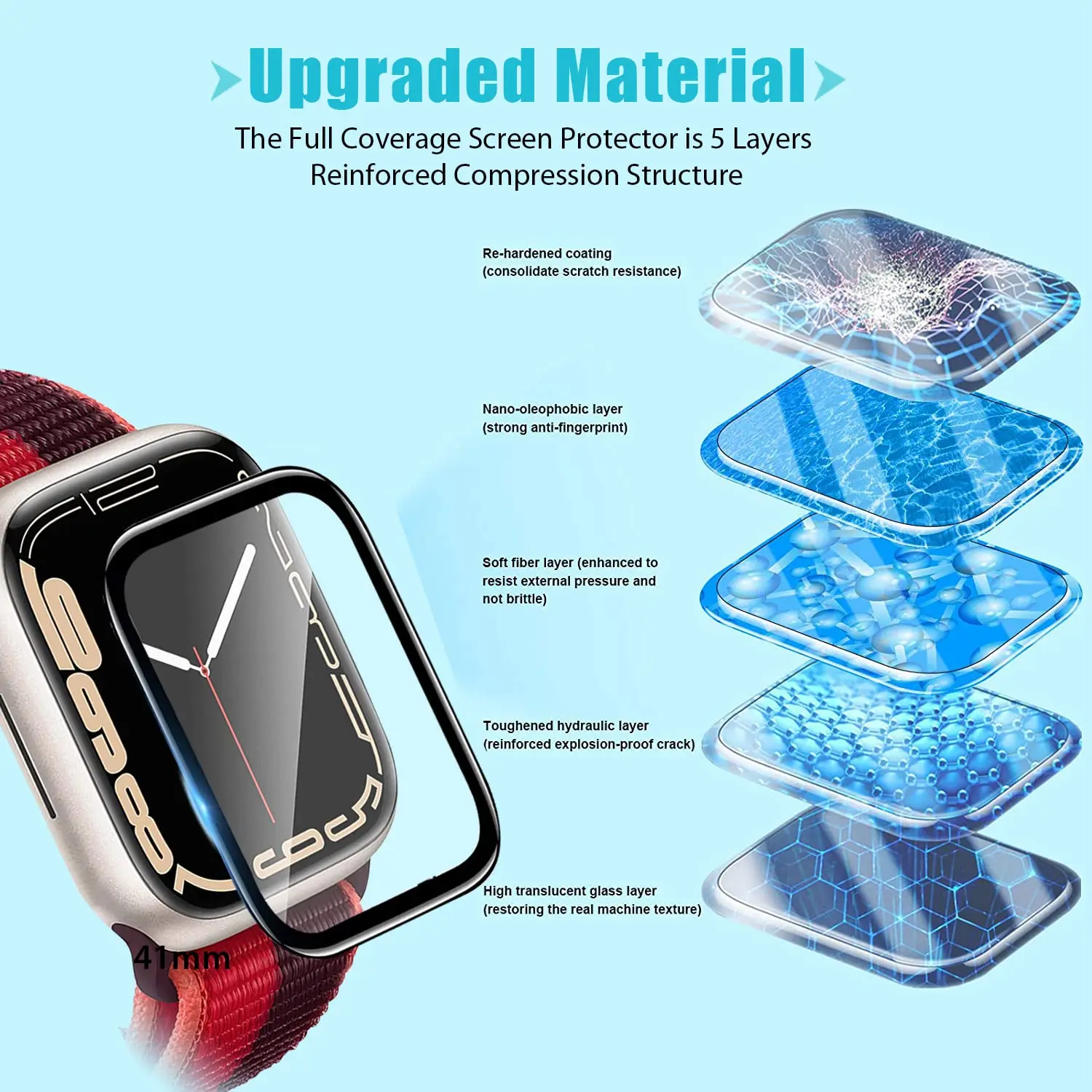 Screen Protector 3D Tempered F - مراجعة Apple Watch Band وسعره