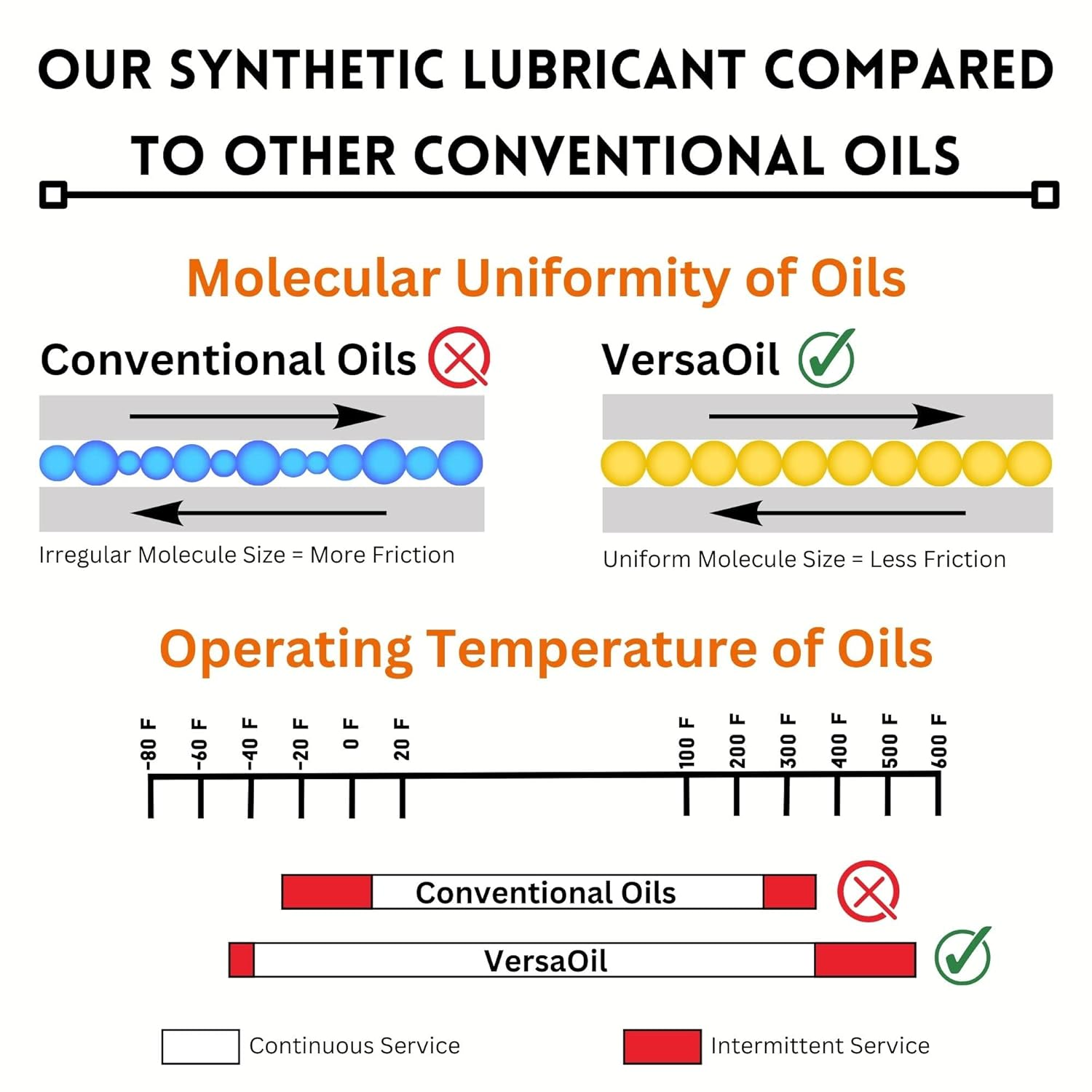 Watch Lubricant Oil – Precisio - مراجعة Watch Lubricant Oil وسعره